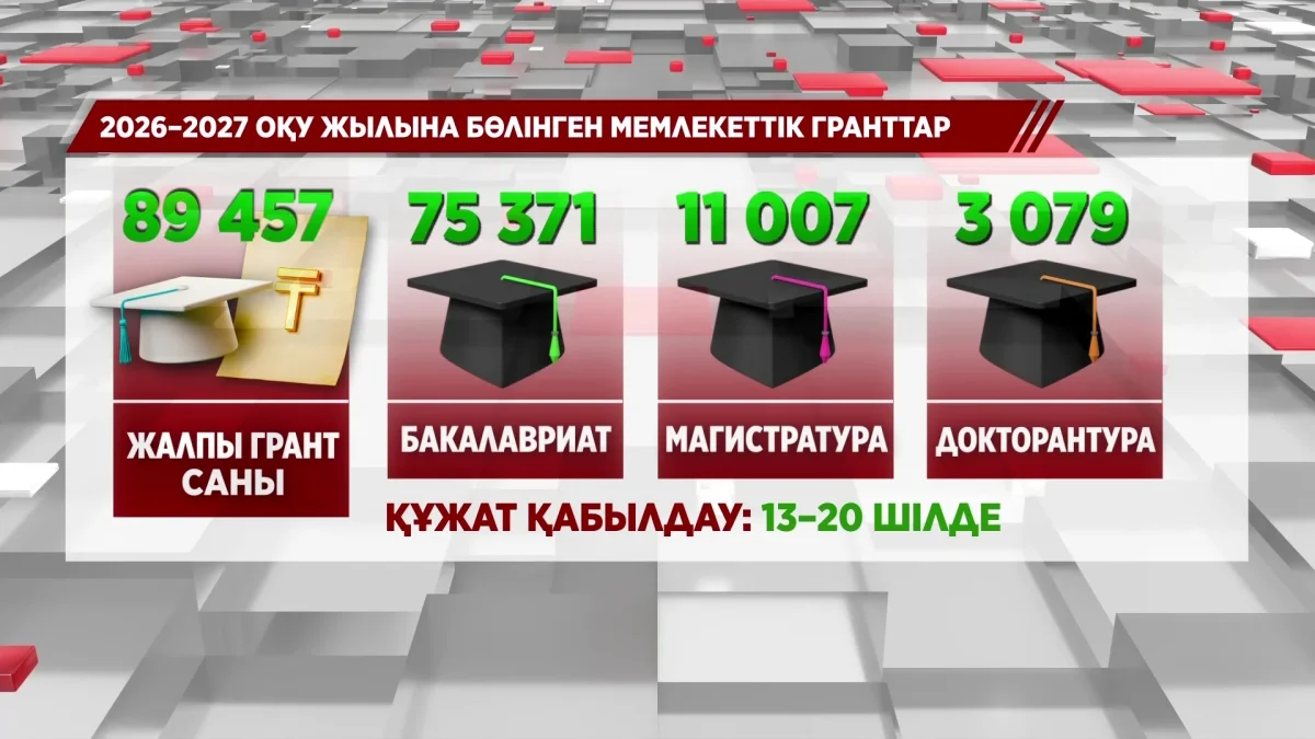 Биыл 90 мыңға жуық білім гранты бөлінді
