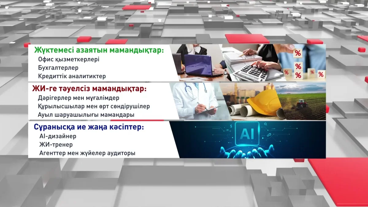 Елімізде 9 миллионнан астам жұмыс орны ЖИ әсері бойынша талдаудан өтті