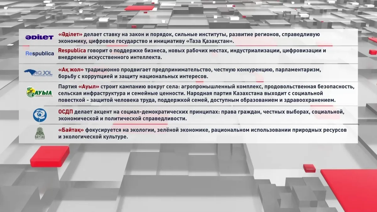 ЦИК завершила регистрацию партийных списков на выборы в Курултай