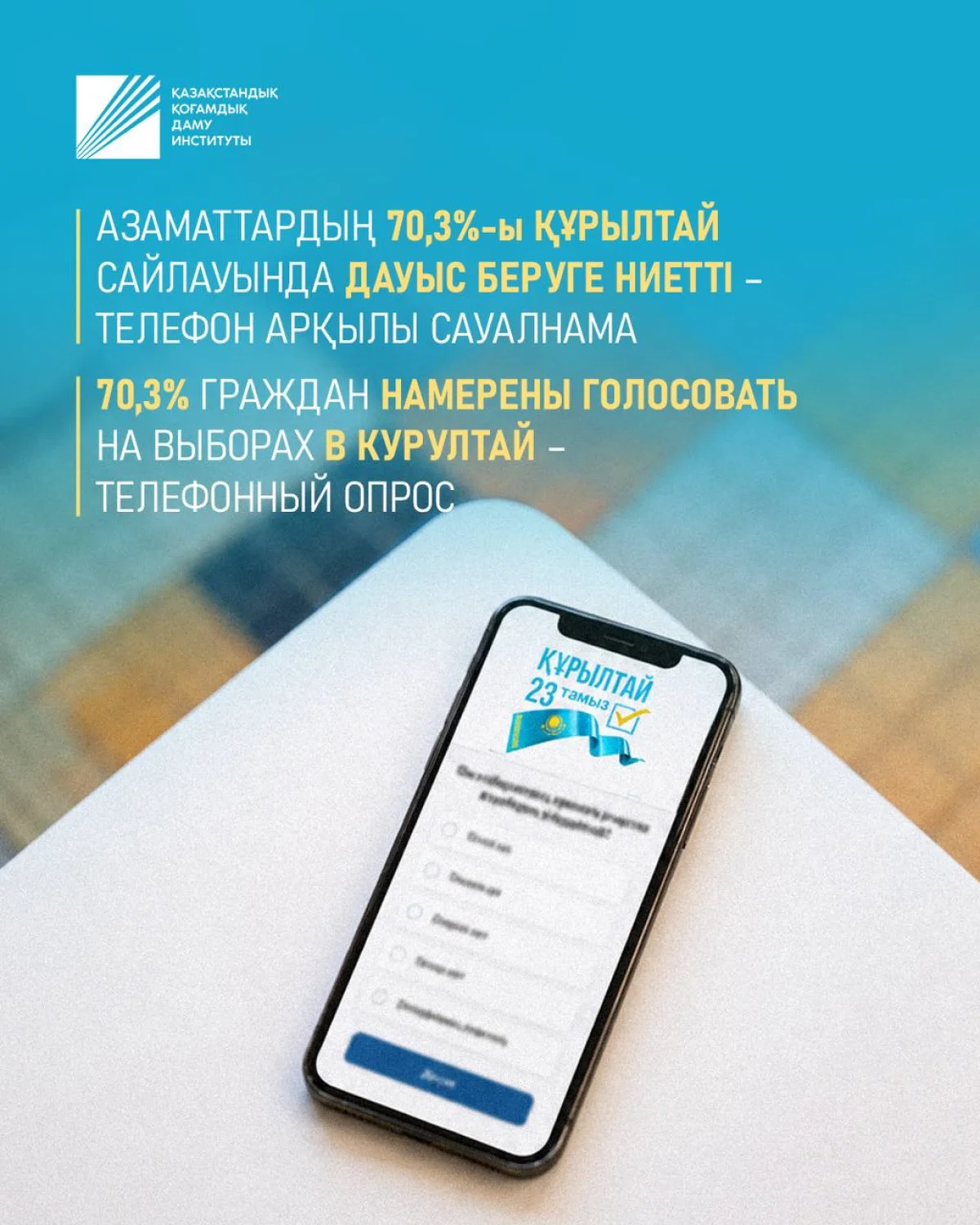 Азаматтардың 70,3%-ы Құрылтай сайлауында дауыс беруге ниетті – телефон арқылы сауалнама