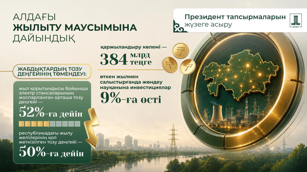 Жылыту маусымына дайындық: Электр стансаларын жөндеуге 384 млрд теңге бөлінді