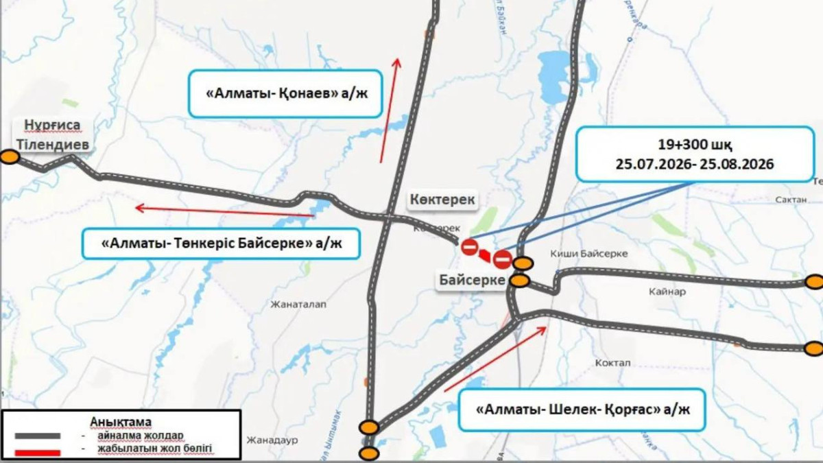 Алматы облысындағы автожолдың бір бөлігінде қозғалысқа уақытша шектеу енгізіледі