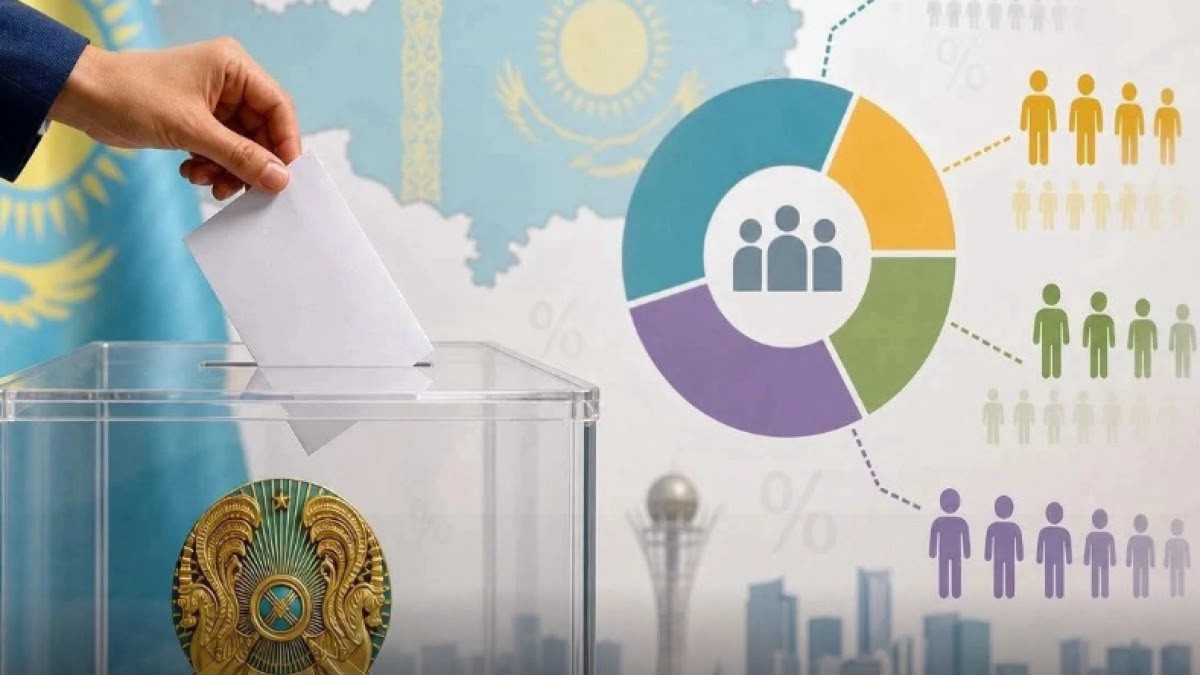 Сарапшы: Биылғы сайлау науқаны ашық саяси бәсекенің жаңа кезеңін көрсетті