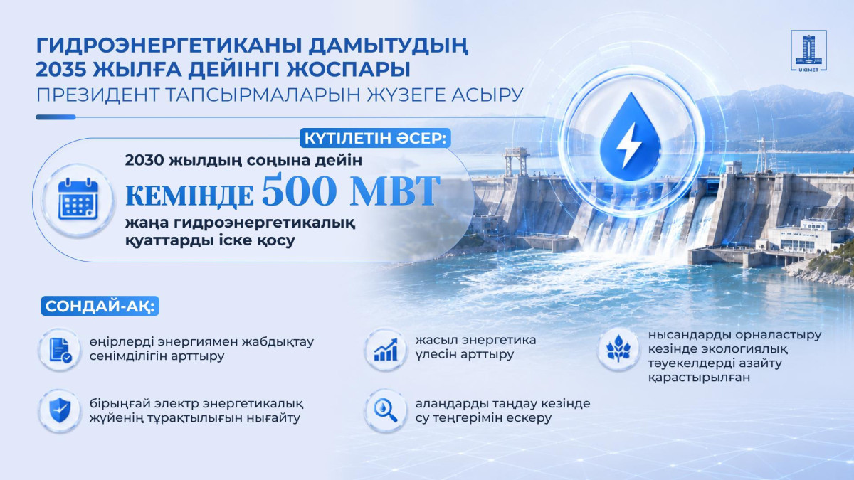 Үкімет 2035 жылға дейінгі гидроэнергетиканы дамыту жоспарын бекітті