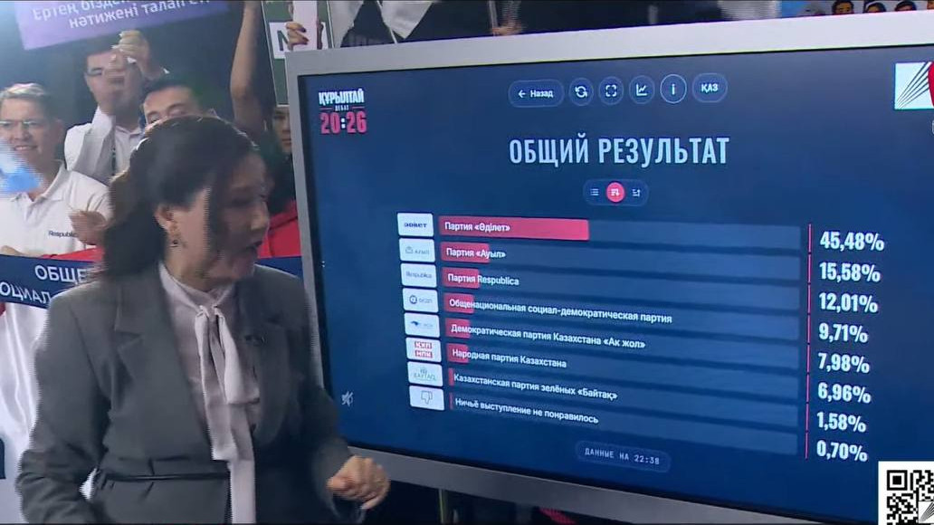 Кто убедил зрителей: названы итоги голосования после теледебатов на Седьмом канале