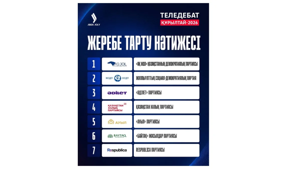Командалық теледебат: партиялардың сөз сөйлеу реті анықталды