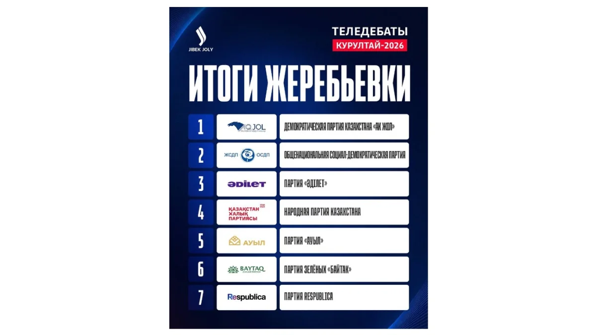 Командные теледебаты: определён порядок выступлений партий