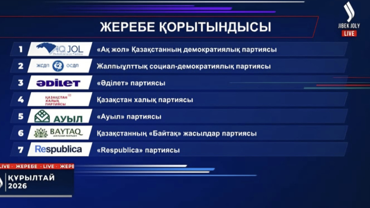 Командалық теледебат: партиялардың сөз сөйлеу реті анықталды