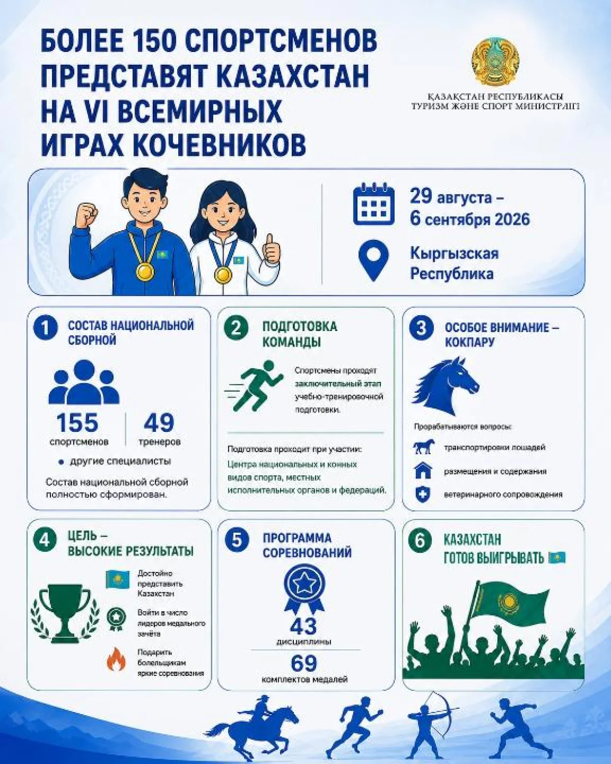 Қазақстан құрамасынан VI Дүниежүзілік көшпенділер ойындарына 150-ден астам спортшы қатысады
