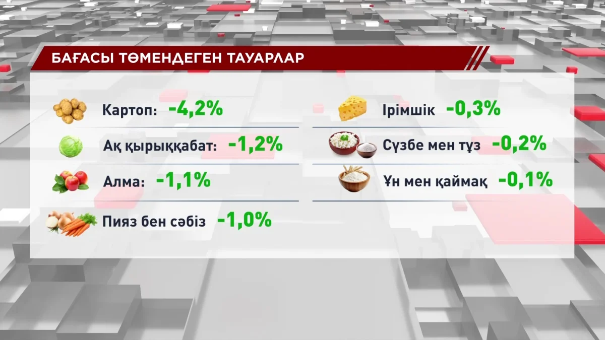 Қазақстанда азық-түлік бағасы арзандады