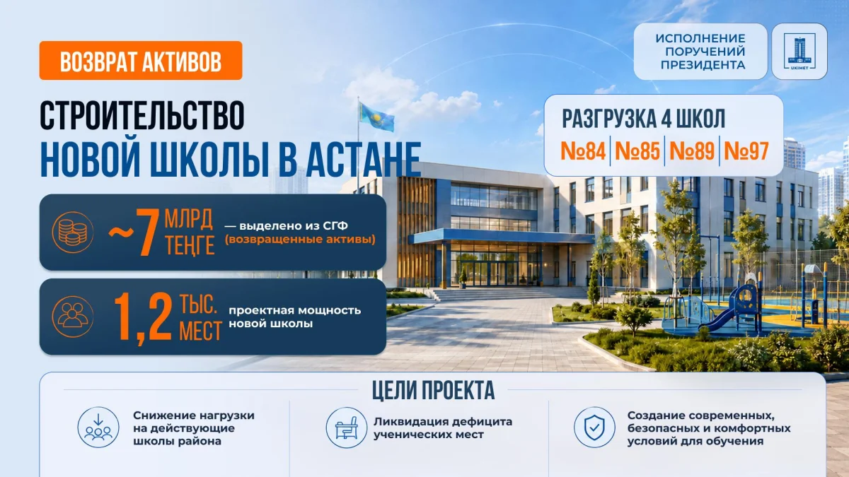 В Астане за счет возвращенных государству активов построят школу на 1200 мест
