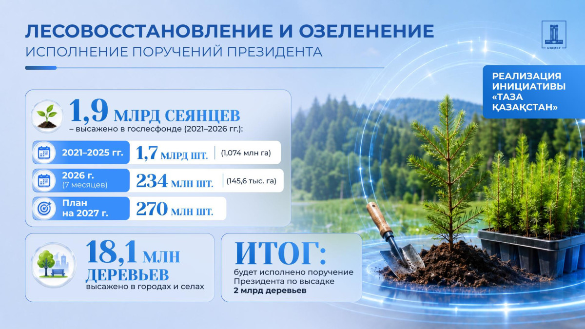 «Таза Қазақстан»: Как меняется экологическая инфраструктура Казахстана