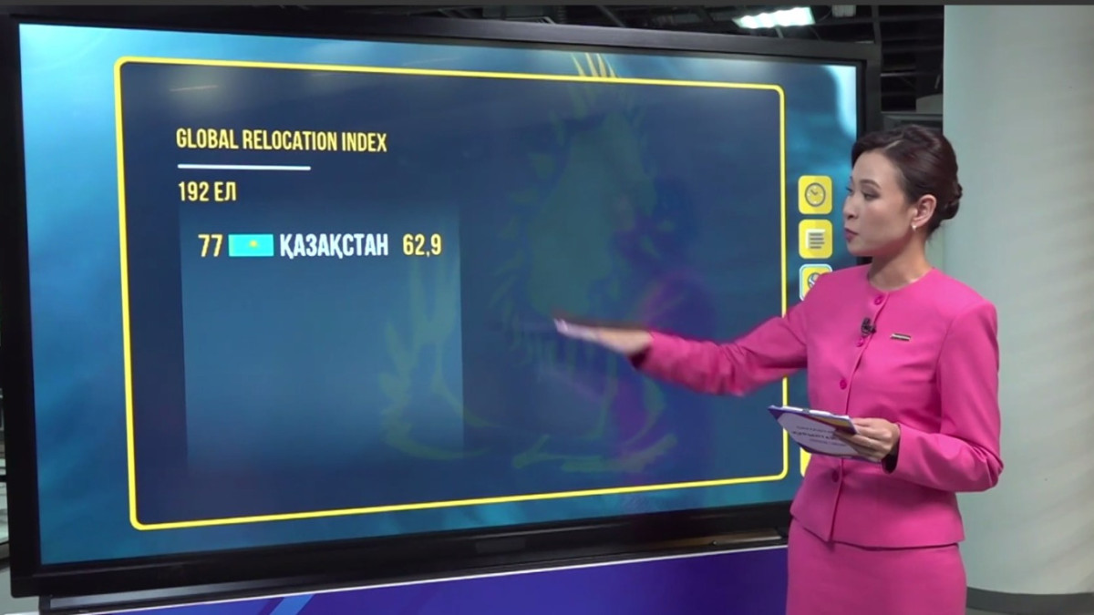 Казахстан признан наиболее привлекательной страной Центральной Азии для переезда