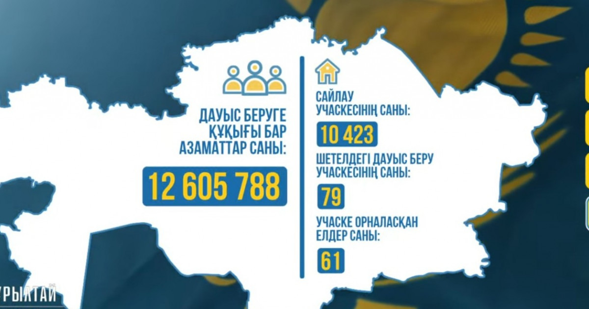   Құрылтай сайлауы күні жалпыұлттық онлайн-марафон өтіп жатыр   