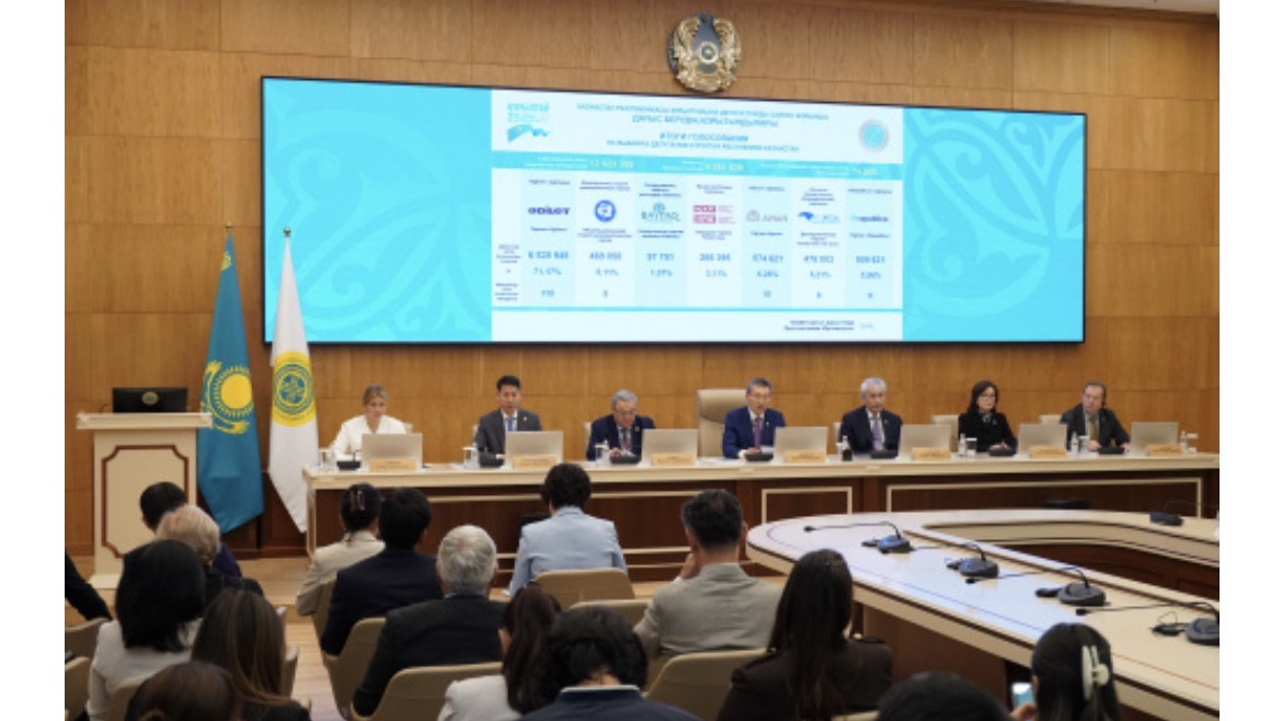«Әділет» партиясы Құрылтайда 110 мандат алды
