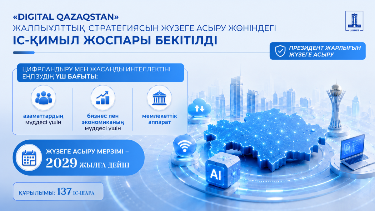 Үкімет Digital Qazaqstan стратегиясын іске асыру жоспарын бекітті