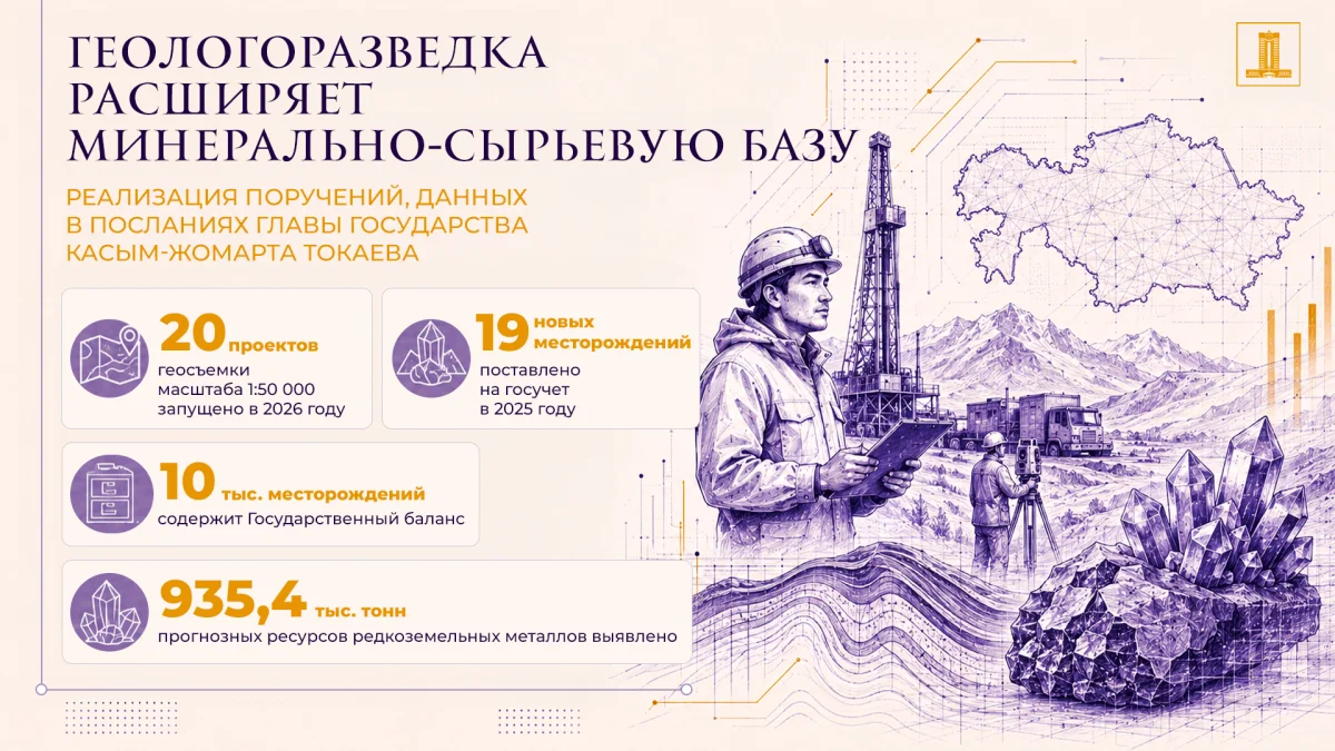 Послание Президента: за два года в Казахстане открыто 54 новых месторождения