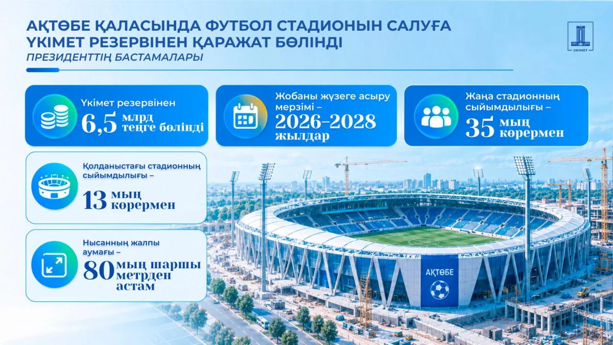 Ақтөбеде футбол стадионы салынады
