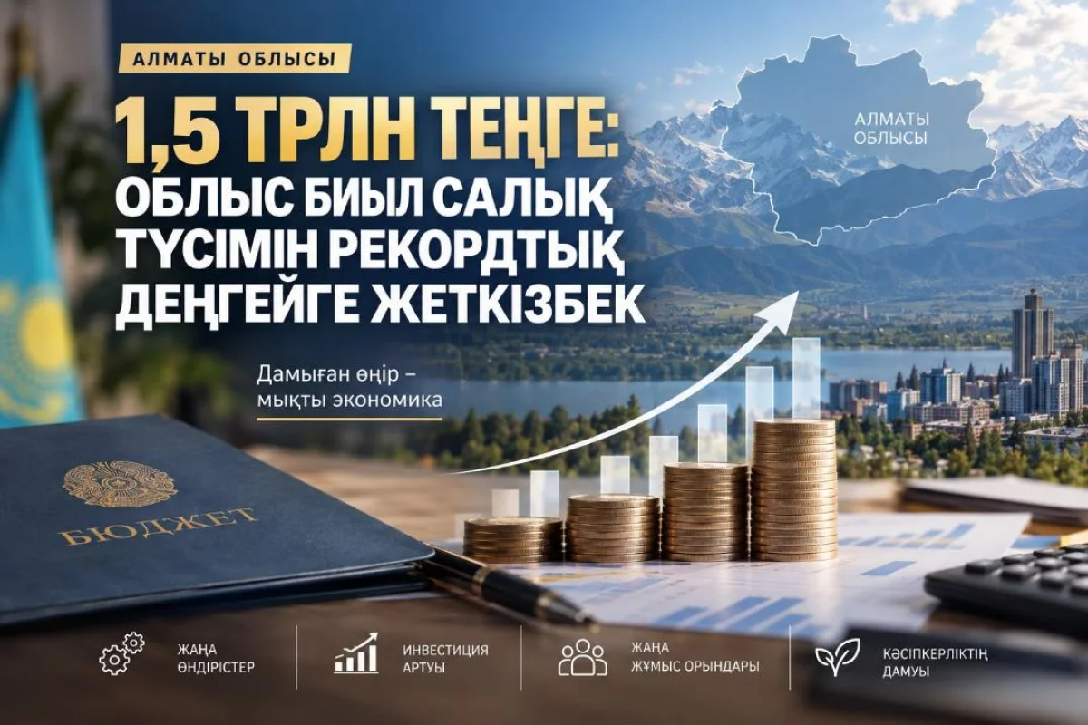 1,5 трлн тенге: Алматинская область в этом году планирует достичь рекордного уровня налоговых поступлений
