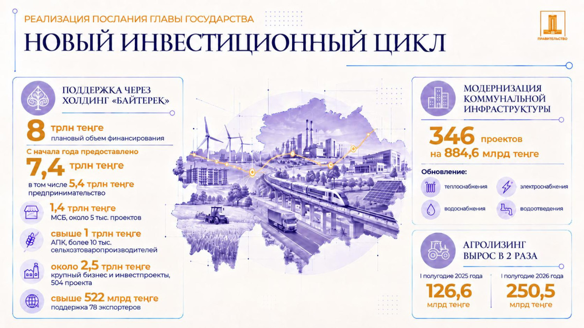 Как меняется инвестиционная модель Казахстана